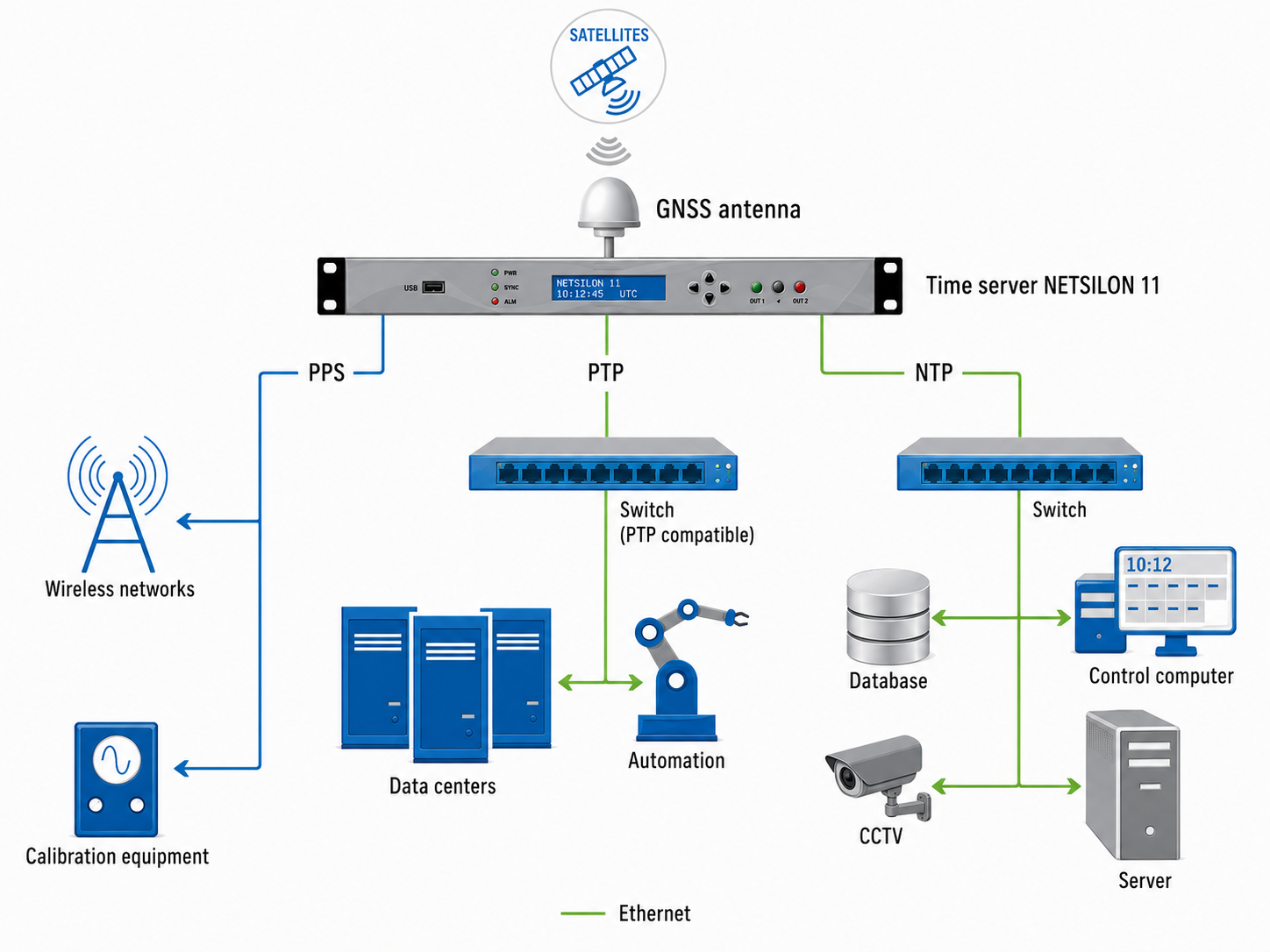 Netsilon 11 - Time Server - Image 3