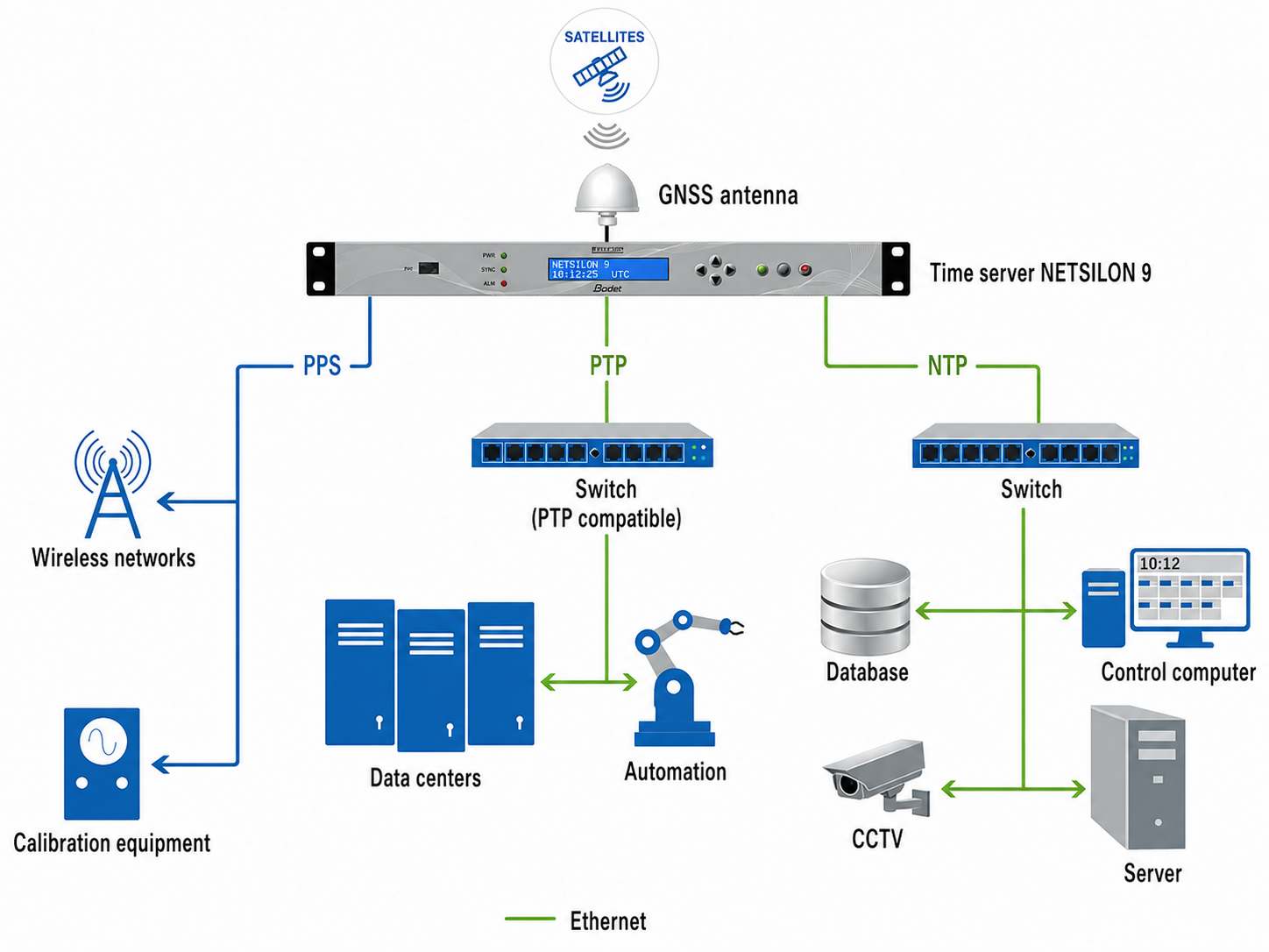 Netsilon 9 - Time Server - Image 2
