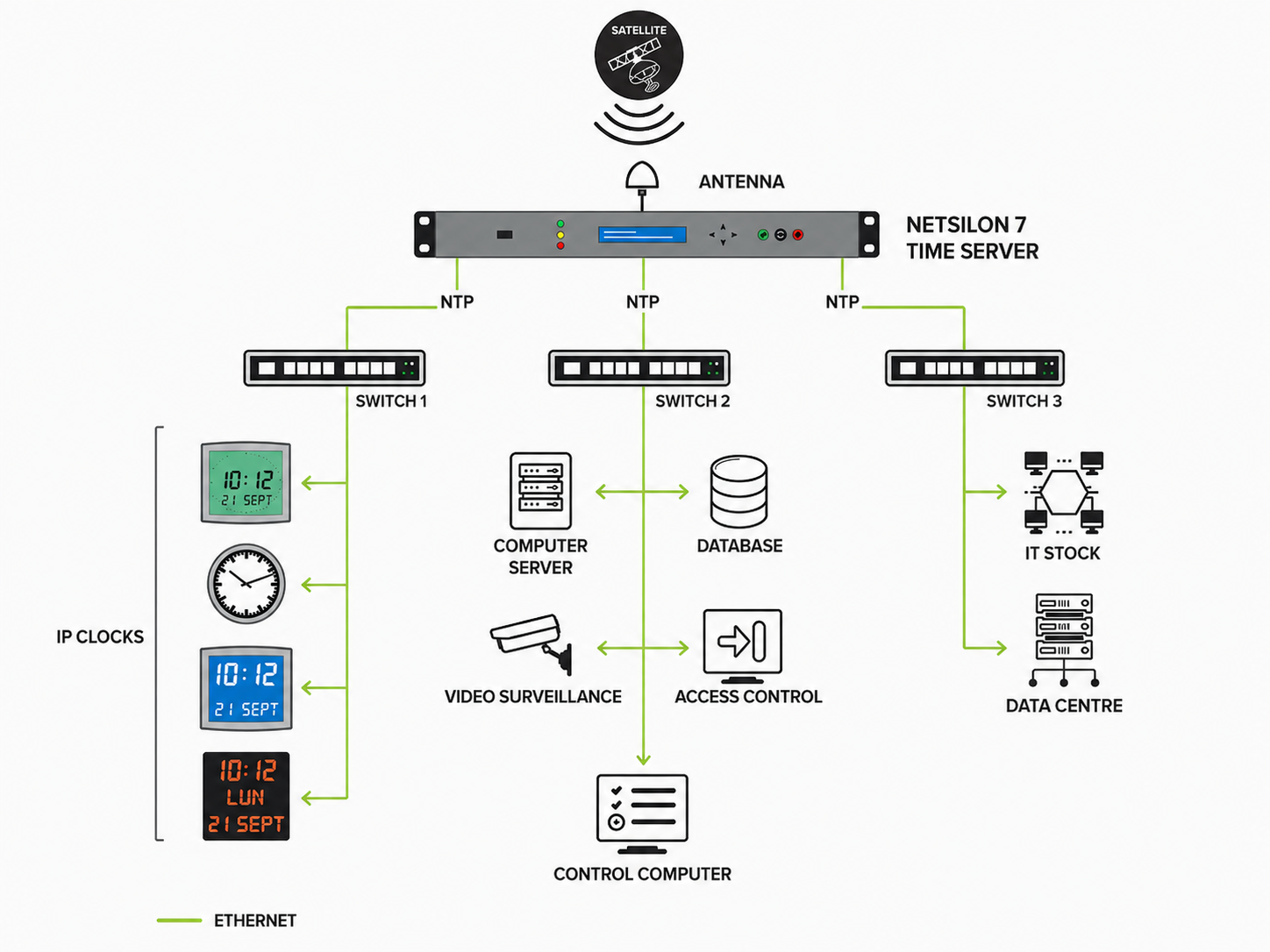 Netsilon 7 - Time Server - Image 2